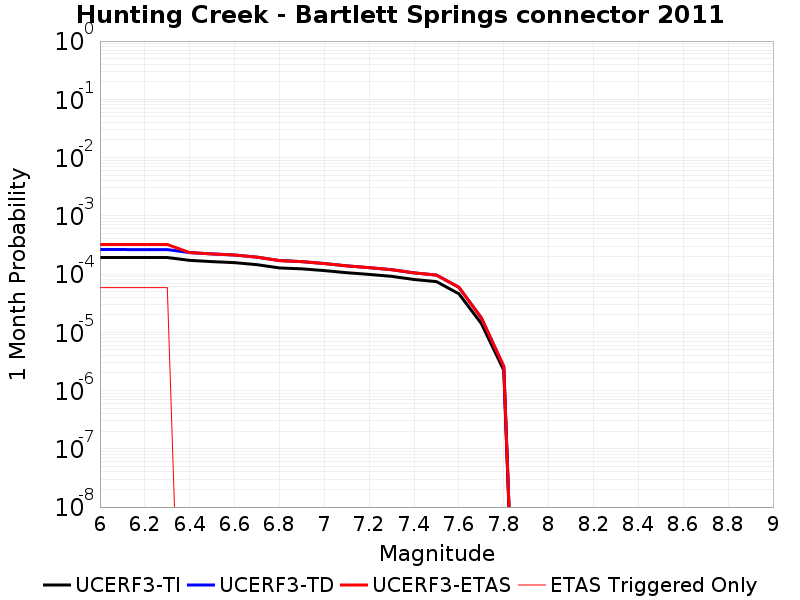 MPD